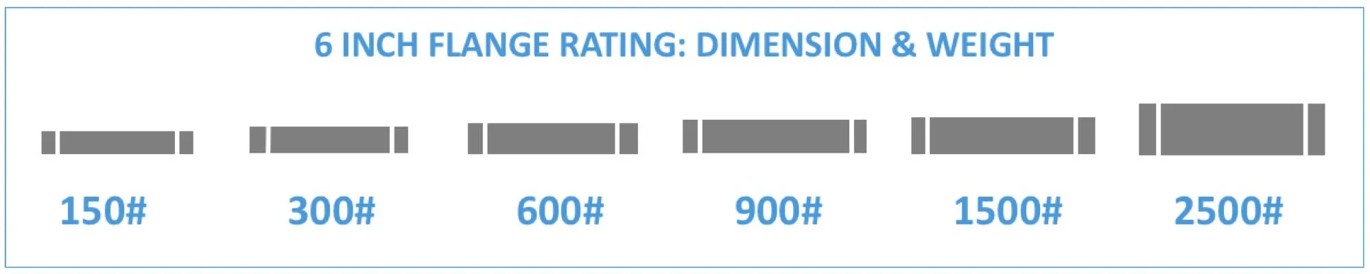 Flange Pressure Ratings